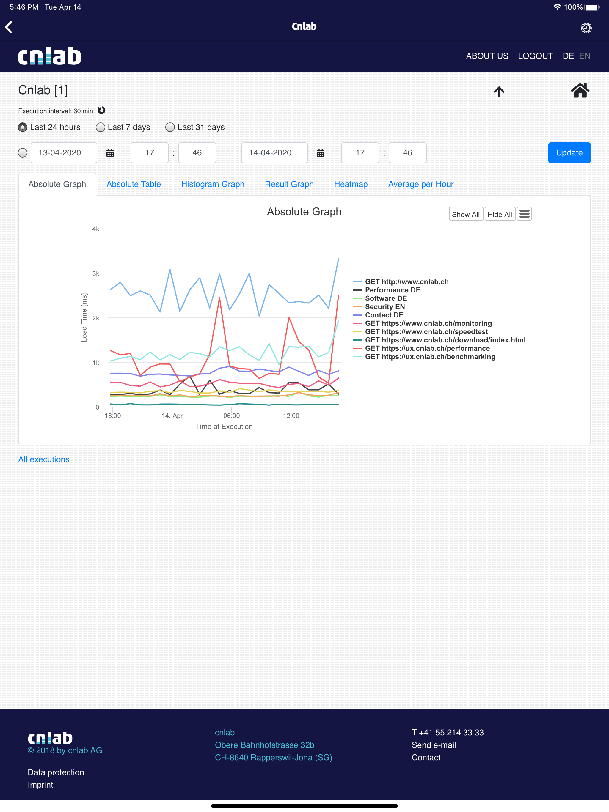cnlab Monitoring screenshot 8