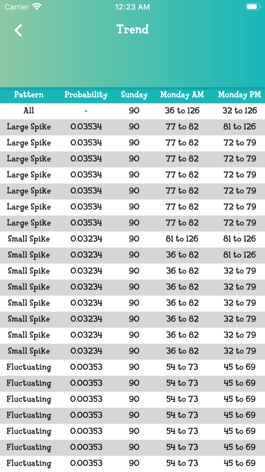 #3. Turnips Calculator for AC:NH (iOS) 来自: Matteo Corradin