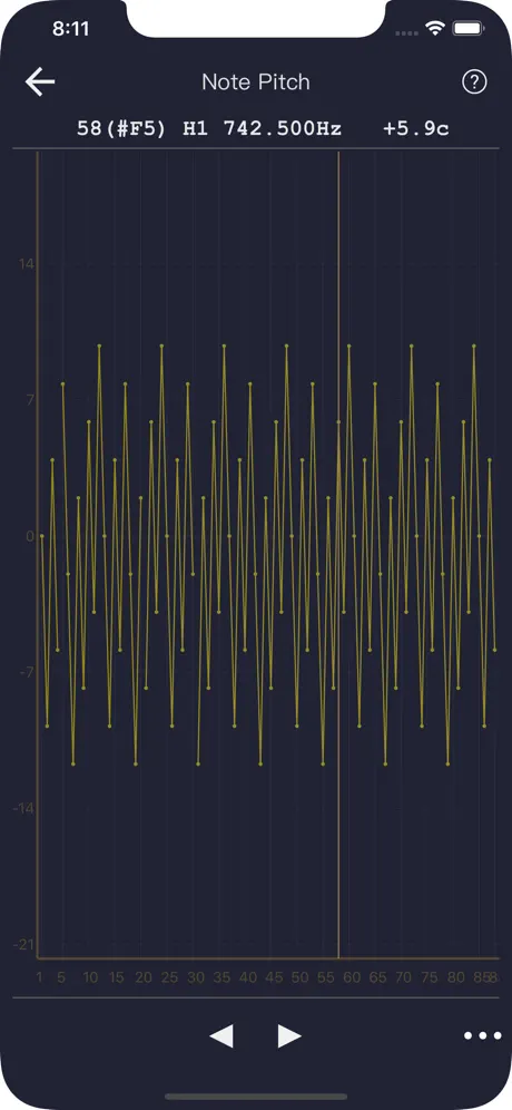 Music Pitch Detector