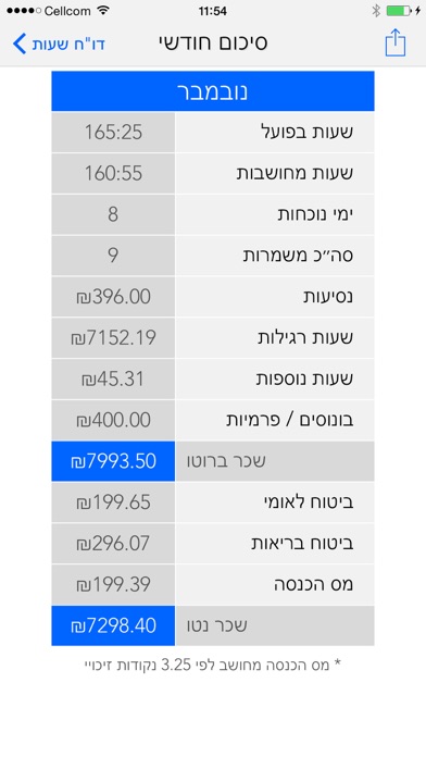 משמרות Screenshot 2 - AppWisp.com משמרות Screenshot 2 - AppWisp.com