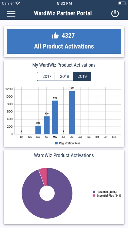 WardWiz Partner Portal