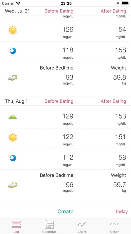Simple Blood Glucose Note