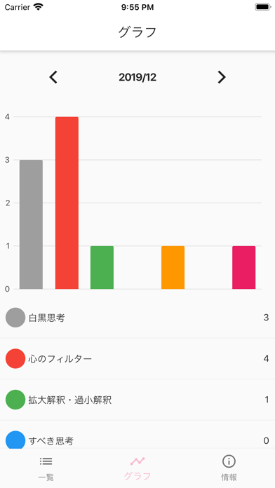 ユガミケア -認知のゆがみを記録-のおすすめ画像2