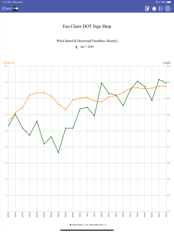 WisconsinAQM iPad screenshot 4 - Weather app