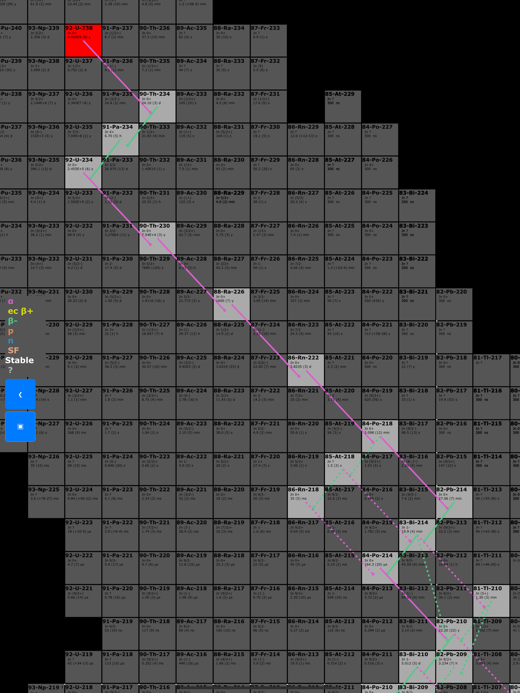 Isotope Browser