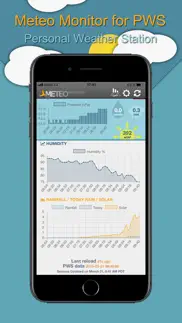 How to cancel & delete meteo monitor for pws 3