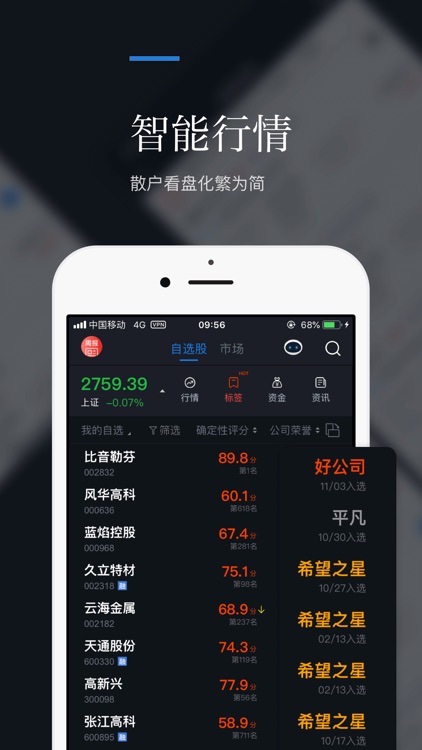 朝阳智投-股票炒股、股市入门智能选股软件 screenshot-3