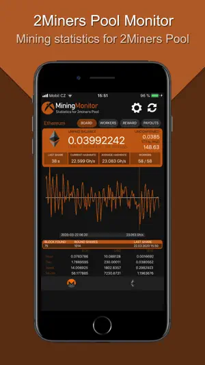 Monitor for 2Miners Pool screenshot 1