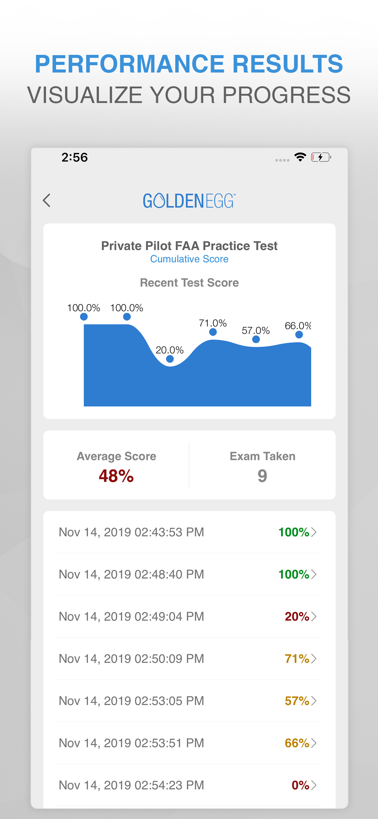 Private Pilot FAA Test Prep.