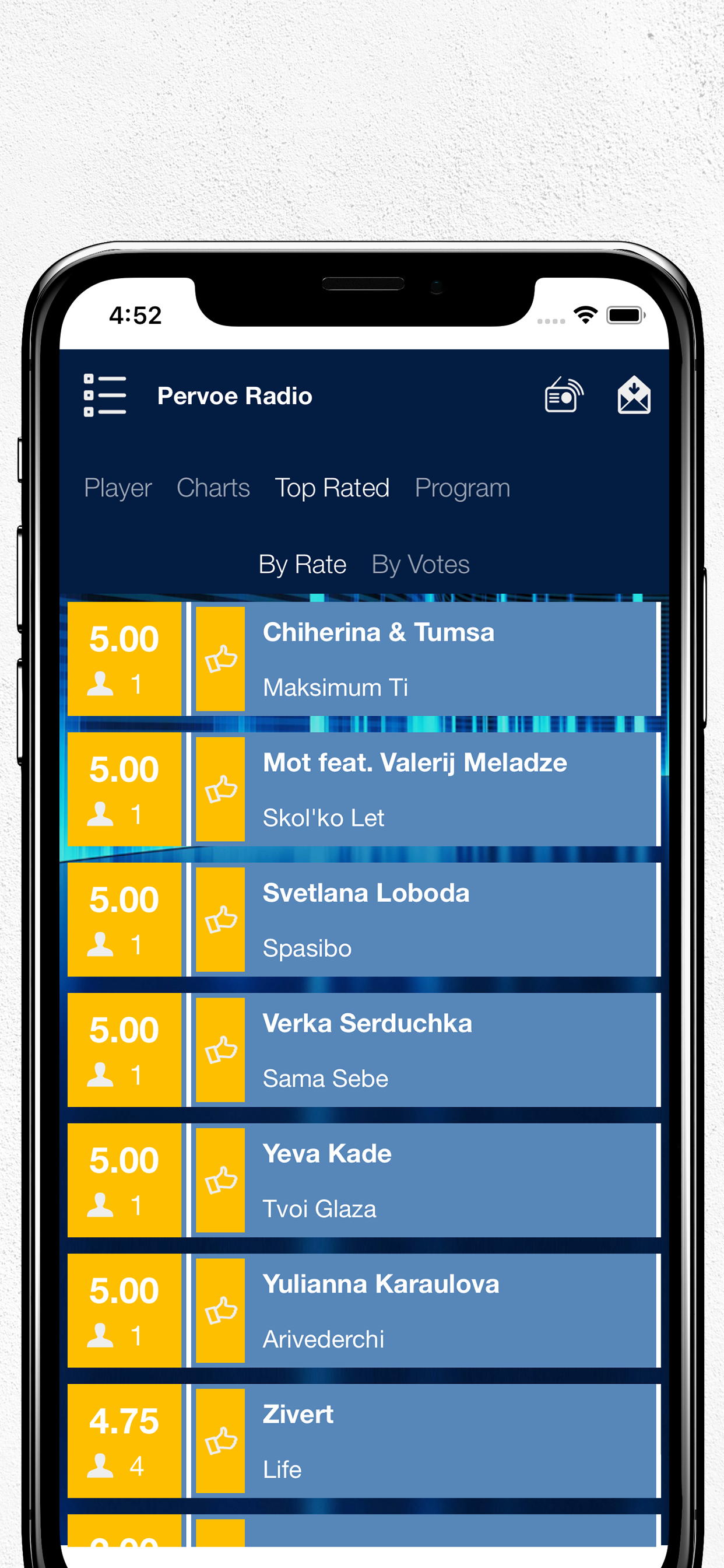 Pervoe Radio FM