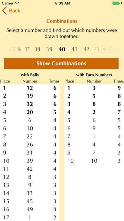 EuroJackpot, Analyse + Results