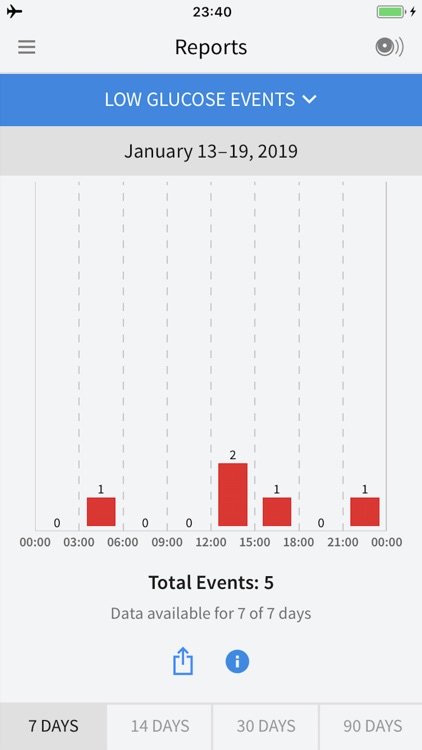 FreeStyle LibreLink – NZ screenshot-4