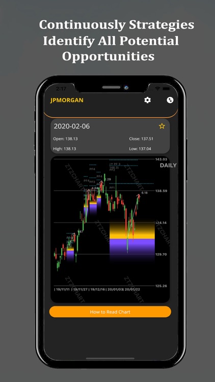 ZTZ Chart Signals screenshot-4