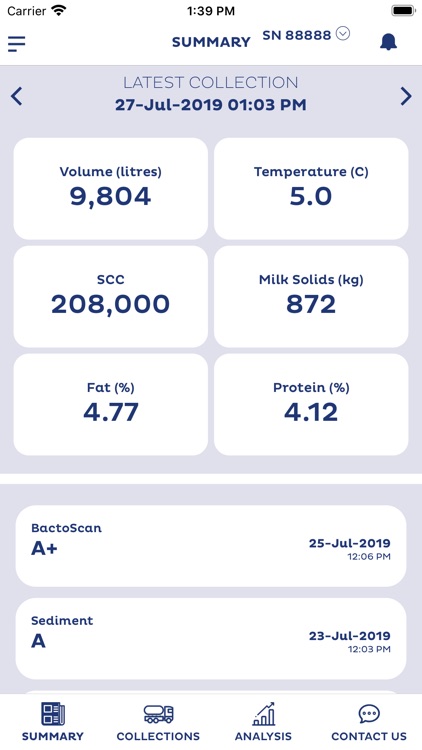 Miraka Milk Quality Analyser