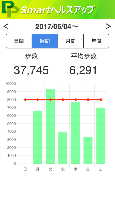 スマートヘルスアップ screenshot 2