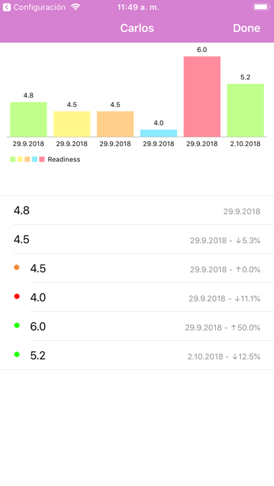 Readiness: Wellness monitoring Screenshot