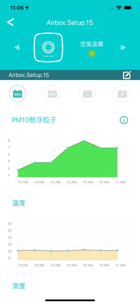 Edigreen Plus