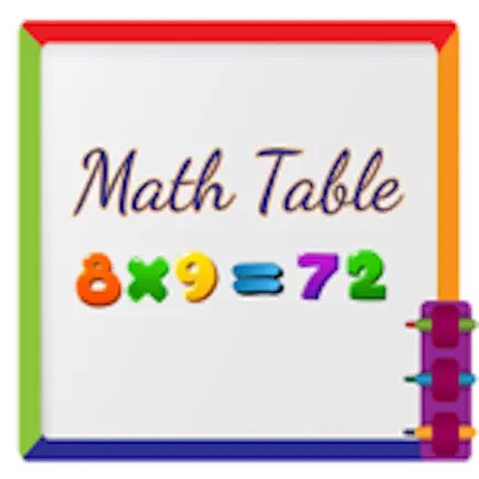 Maths Table Cheats