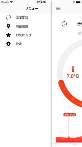 温熱快適、 太陽と雨のおすすめ画像3