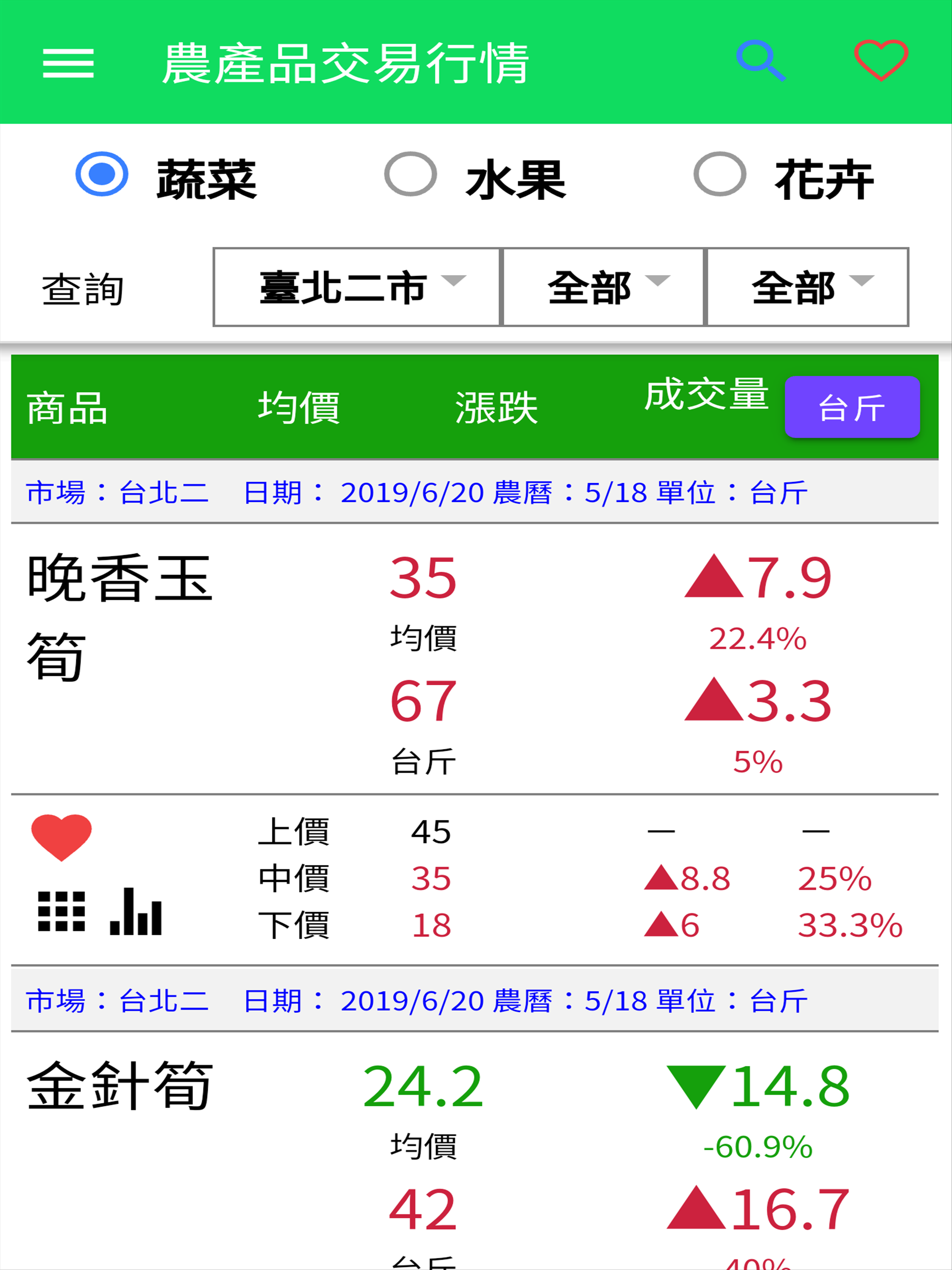 台灣農業市場交易行情