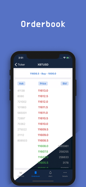 Margin Ticker For Bit(圖3)-速報App