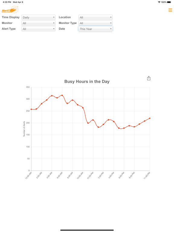 Screenshot #4 pour My Alert-iT Data