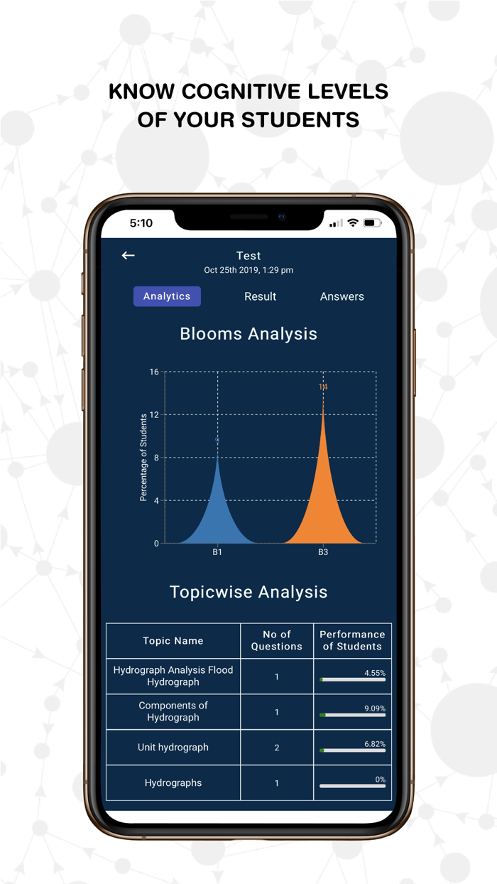 Edwisely - College Educator