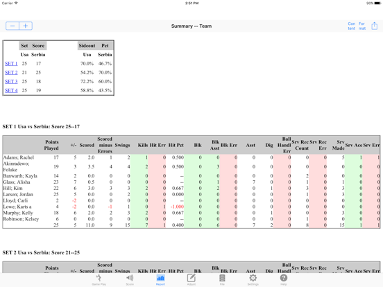 Volleyball Stat! iPad screenshot