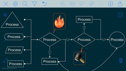 iThoughts2go - Mind Map Screenshot
