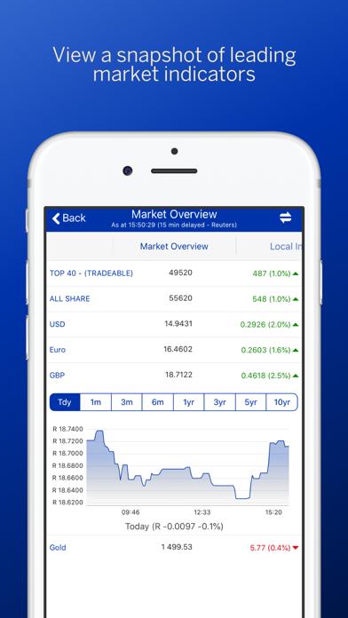 Standard Online Share Trading Screenshot