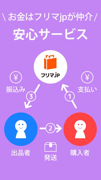 フリマjp-かんたん出品フリマアプリ screenshot-4