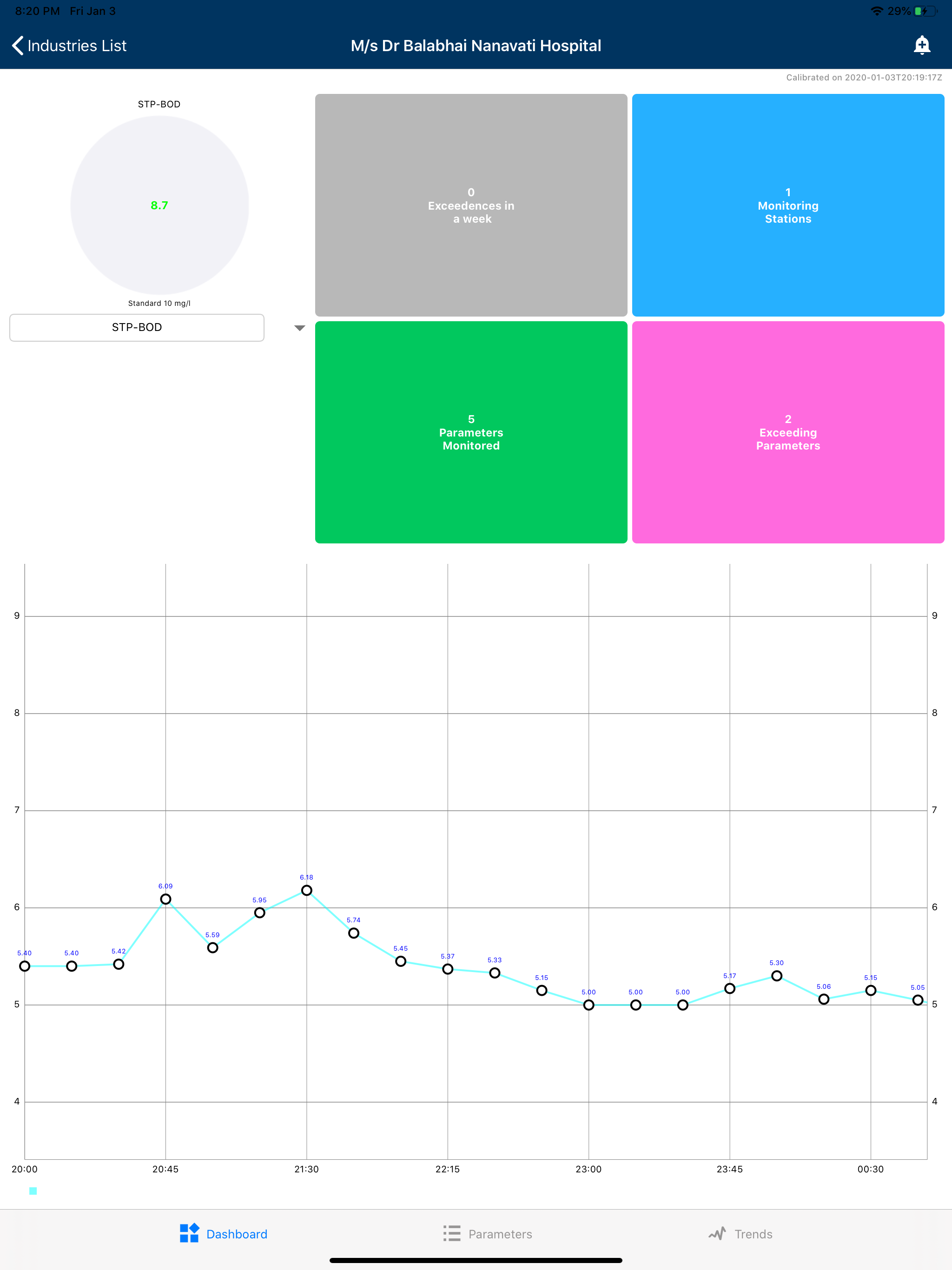 MPCB Real Time Monitoring screenshot 8