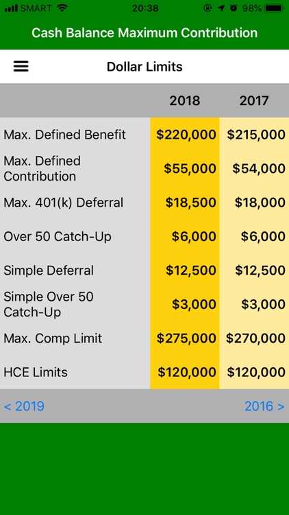 Cash Balance Max Contribution