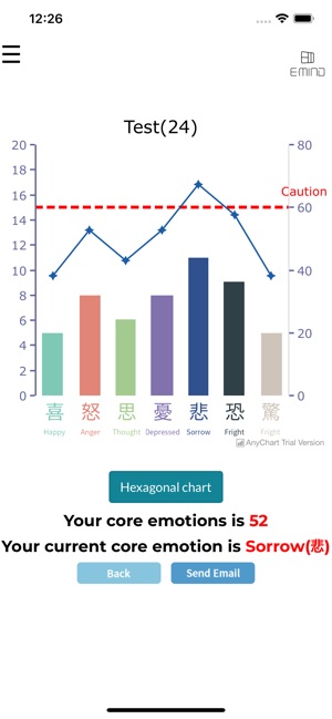 EMIND(圖7)-速報App