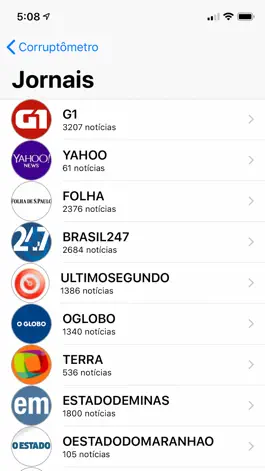 Game screenshot Corruptometro Brasil apk