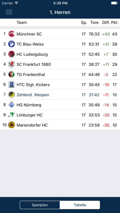 Wespen Hockey Screenshot