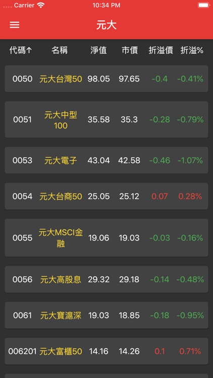 台股ETF折溢價查詢