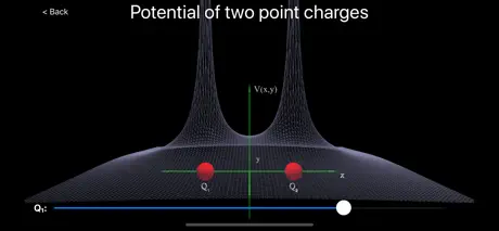 Electromag