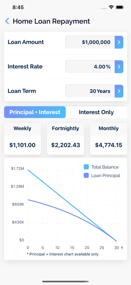 Mortgage Calculator AU