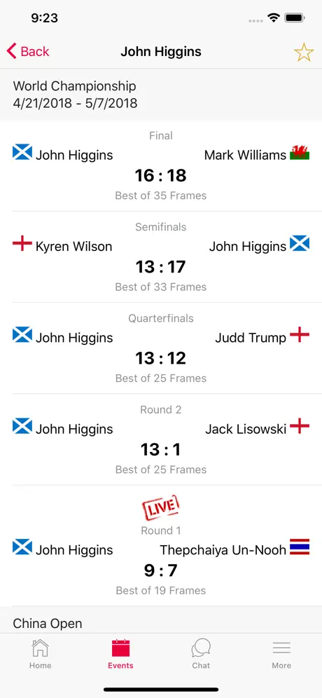 Snooker Stats
