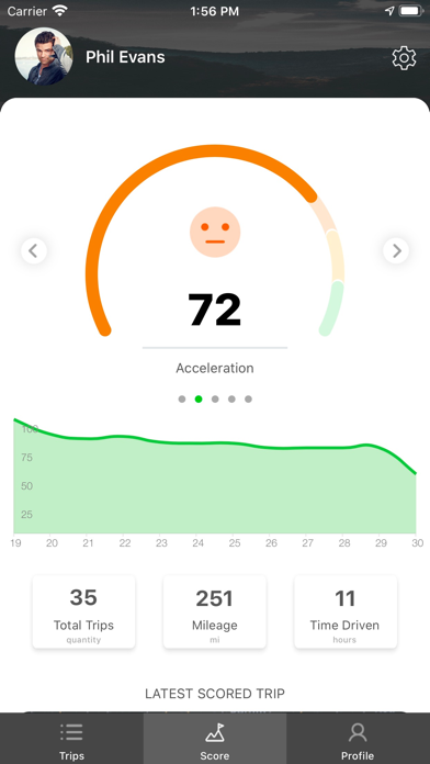 Sharetown Mileage Tracking Screenshot