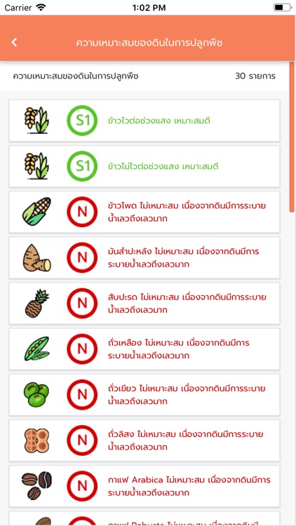 LDD On Farm Land Use Planning screenshot-4