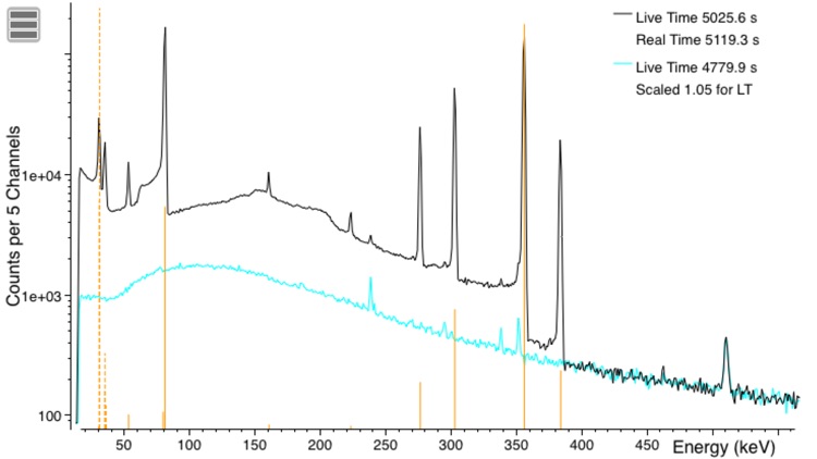 InterSpec Radiation Analysis