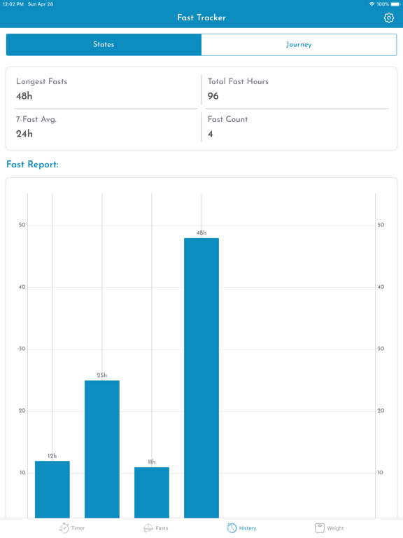 Fasting Tracker - Fast Diet iPad screenshot 5 - Health & Fitness app