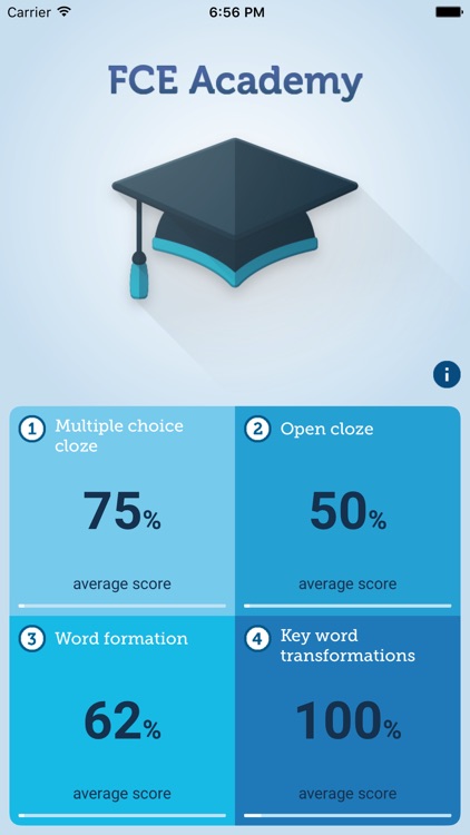 FCE Academy (Cambridge B2)