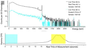InterSpec Radiation Analysis screenshot 3