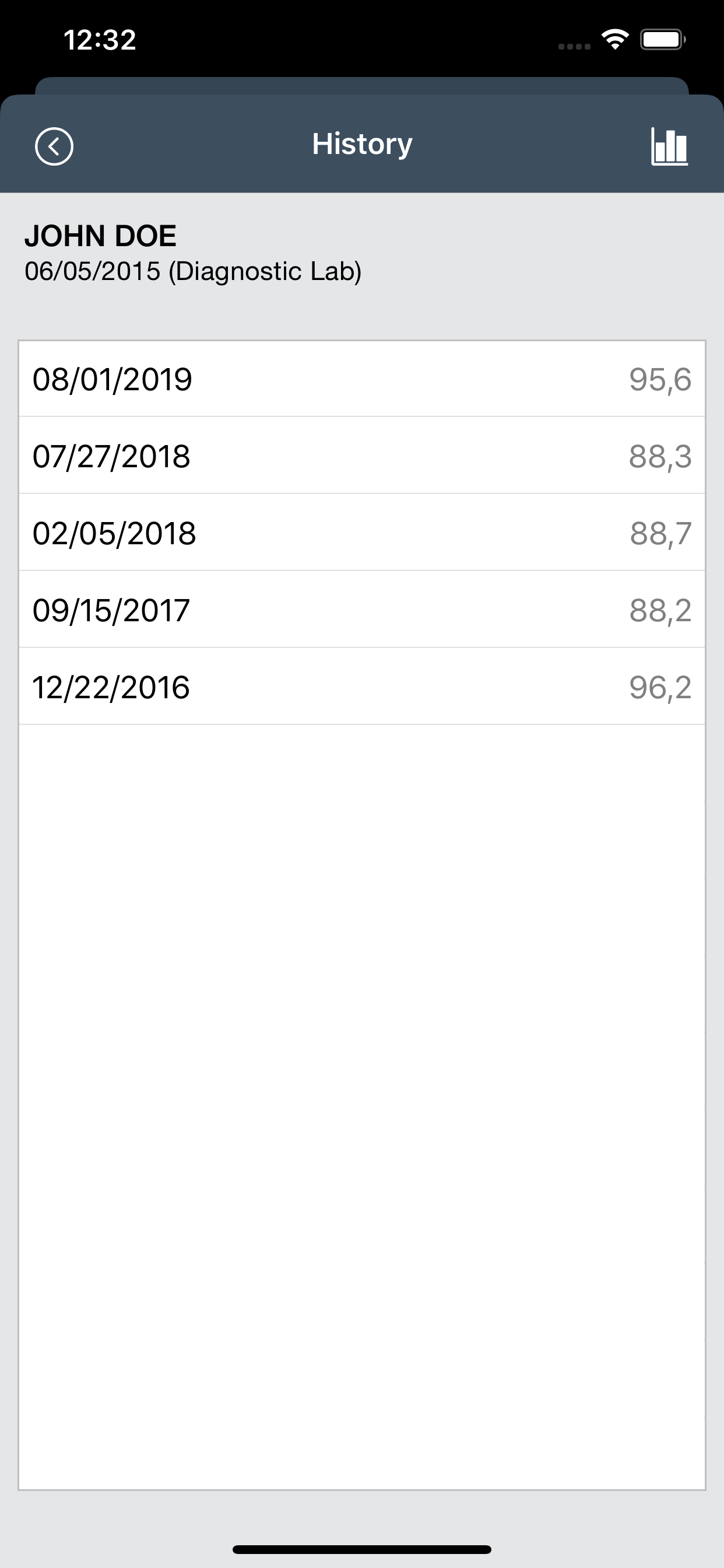 Lab Reports
