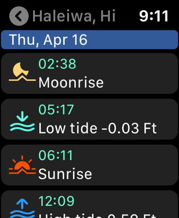SurfTideWatch (Tide graph)