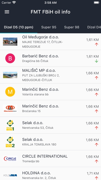 FMT FBiH oil info screenshot-6