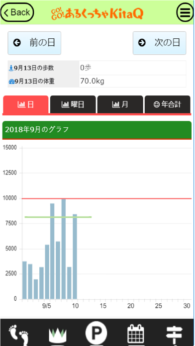 GO!GO! あるくっちゃ KitaQのおすすめ画像2